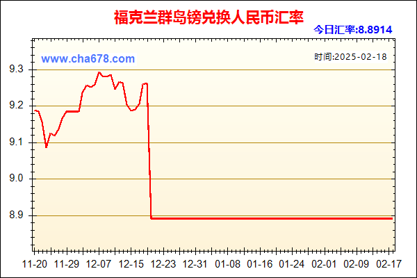 福克兰群岛镑兑人民币汇率走势图