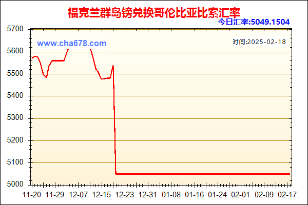 福克兰群岛镑兑人民币汇率走势图