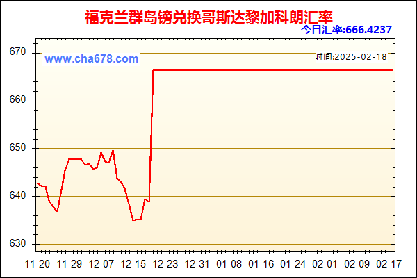 福克兰群岛镑兑人民币汇率走势图