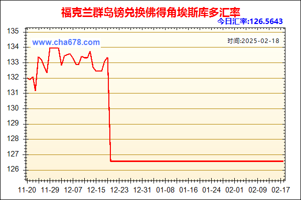 福克兰群岛镑兑人民币汇率走势图