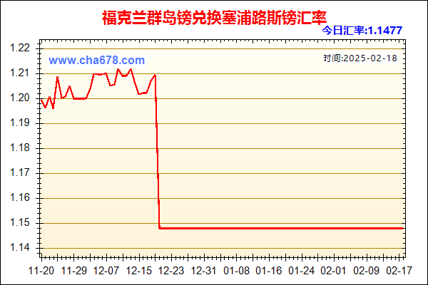 福克兰群岛镑兑人民币汇率走势图