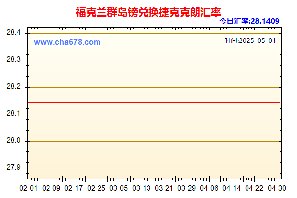 福克兰群岛镑兑人民币汇率走势图