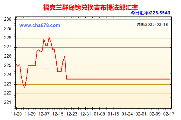 福克兰群岛镑兑人民币汇率走势图