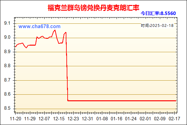 福克兰群岛镑兑人民币汇率走势图