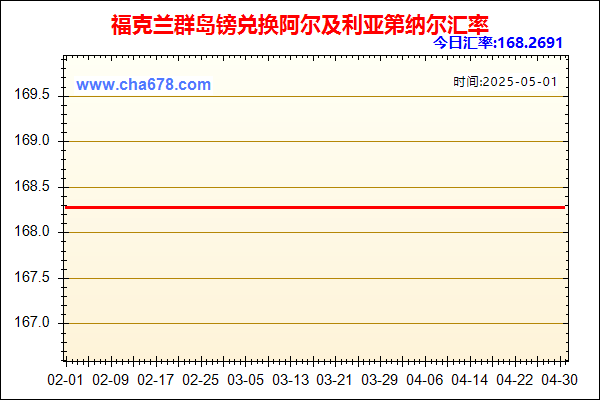 福克兰群岛镑兑人民币汇率走势图
