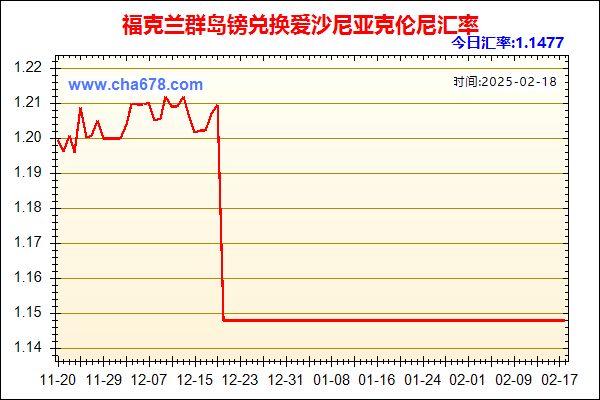 福克兰群岛镑兑人民币汇率走势图