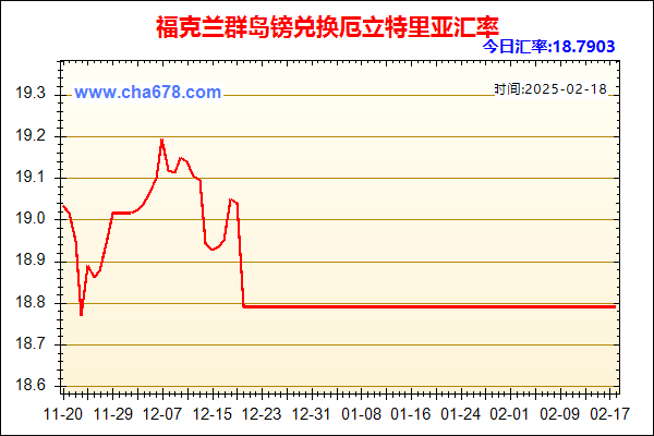 福克兰群岛镑兑人民币汇率走势图