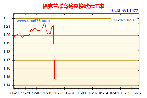 福克兰群岛镑兑人民币汇率走势图