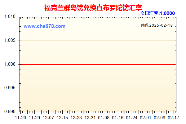 福克兰群岛镑兑人民币汇率走势图