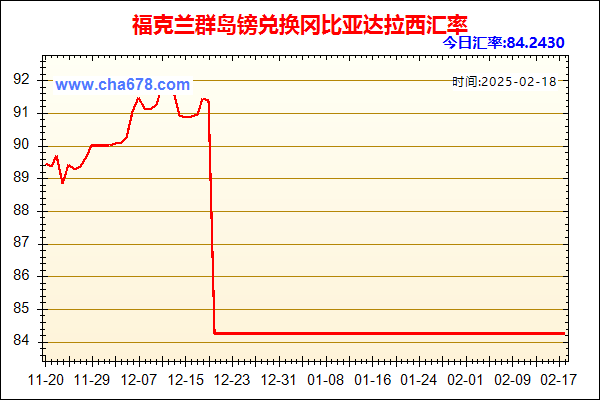 福克兰群岛镑兑人民币汇率走势图