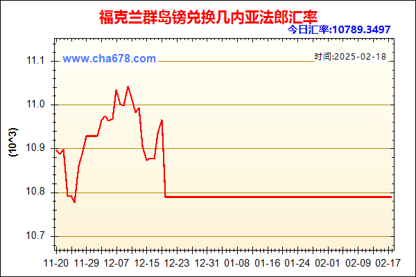 福克兰群岛镑兑人民币汇率走势图