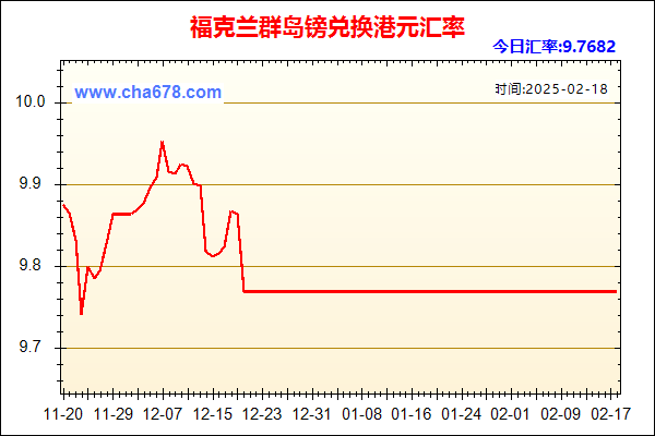 福克兰群岛镑兑人民币汇率走势图