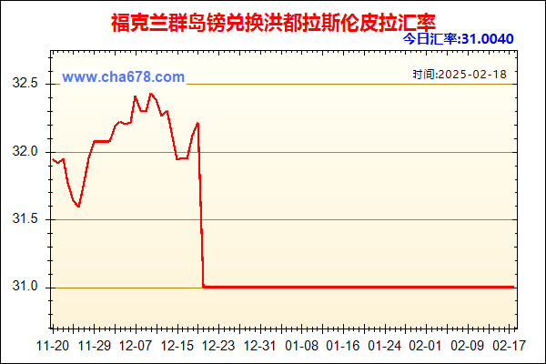 福克兰群岛镑兑人民币汇率走势图