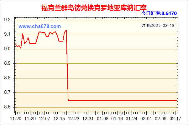 福克兰群岛镑兑人民币汇率走势图