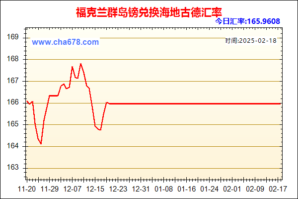 福克兰群岛镑兑人民币汇率走势图