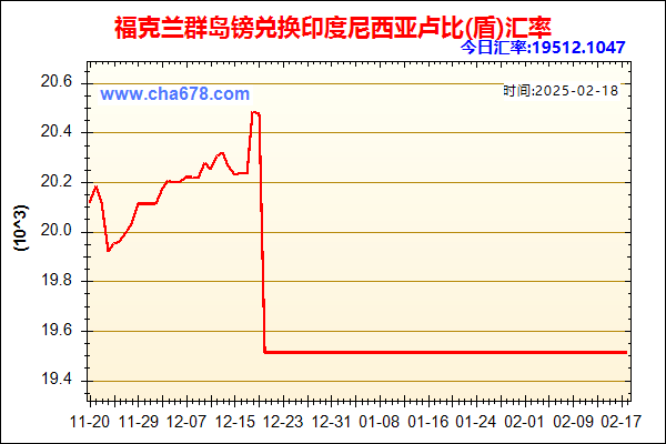 福克兰群岛镑兑人民币汇率走势图