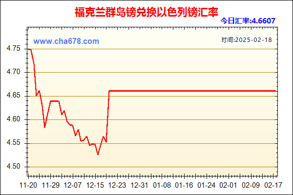 福克兰群岛镑兑人民币汇率走势图