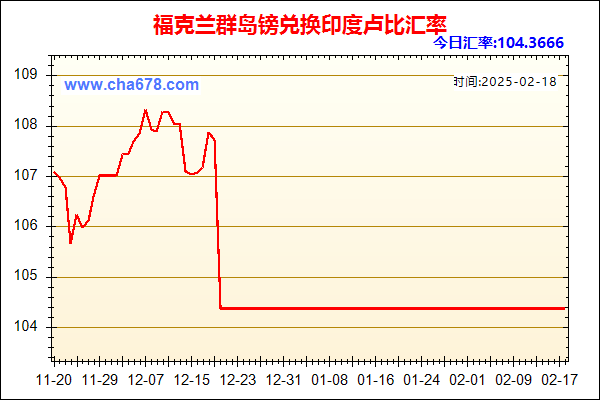 福克兰群岛镑兑人民币汇率走势图