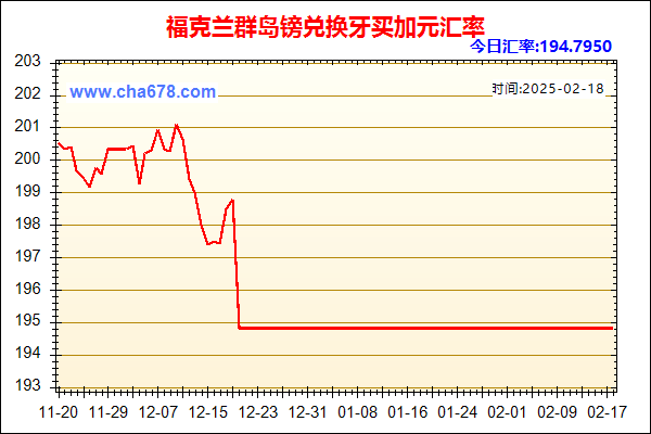 福克兰群岛镑兑人民币汇率走势图