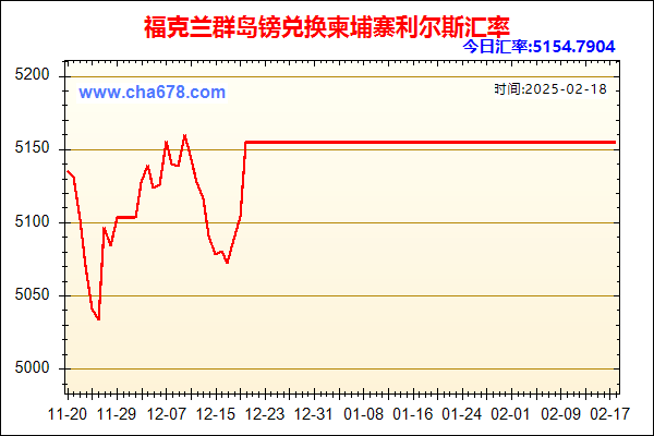 福克兰群岛镑兑人民币汇率走势图