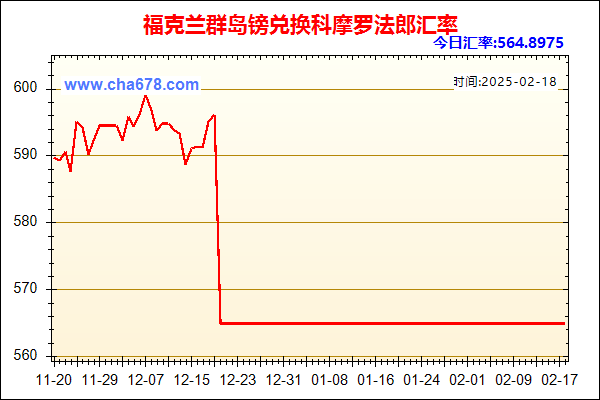 福克兰群岛镑兑人民币汇率走势图