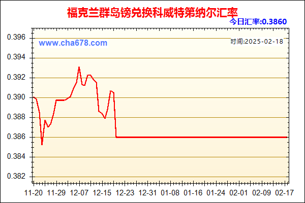 福克兰群岛镑兑人民币汇率走势图