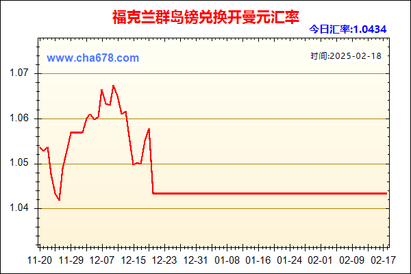 福克兰群岛镑兑人民币汇率走势图