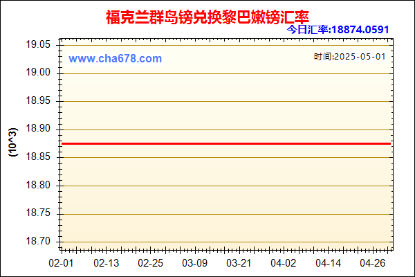 福克兰群岛镑兑人民币汇率走势图