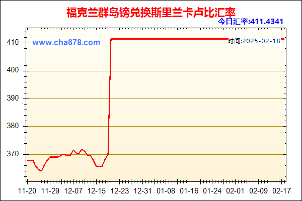 福克兰群岛镑兑人民币汇率走势图