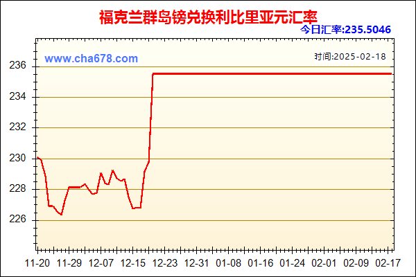 福克兰群岛镑兑人民币汇率走势图