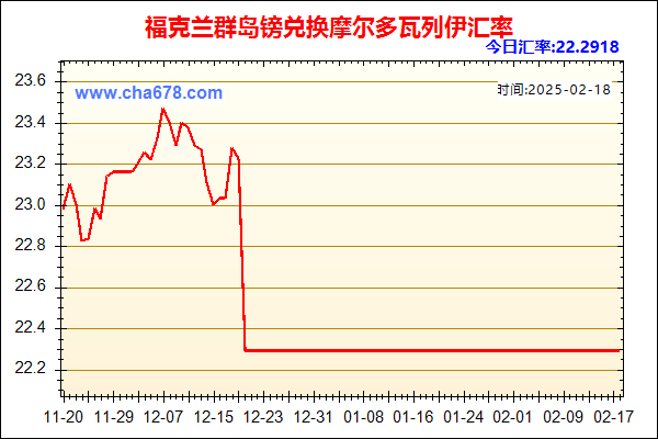 福克兰群岛镑兑人民币汇率走势图