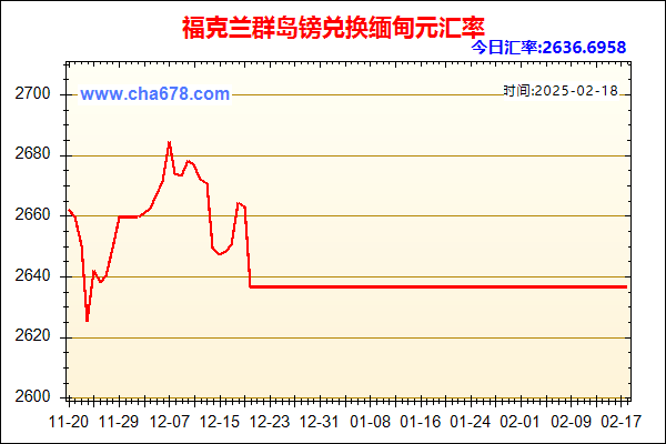 福克兰群岛镑兑人民币汇率走势图