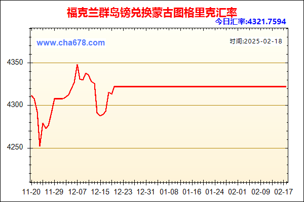 福克兰群岛镑兑人民币汇率走势图