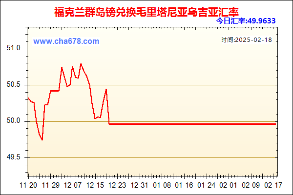 福克兰群岛镑兑人民币汇率走势图