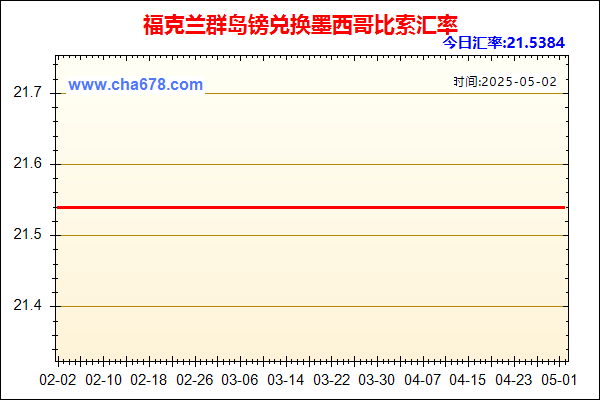 福克兰群岛镑兑人民币汇率走势图