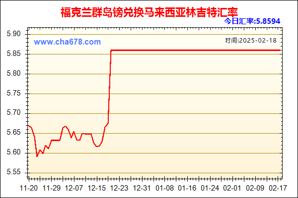 福克兰群岛镑兑人民币汇率走势图