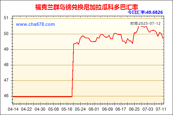 福克兰群岛镑兑人民币汇率走势图