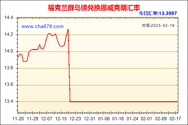 福克兰群岛镑兑人民币汇率走势图