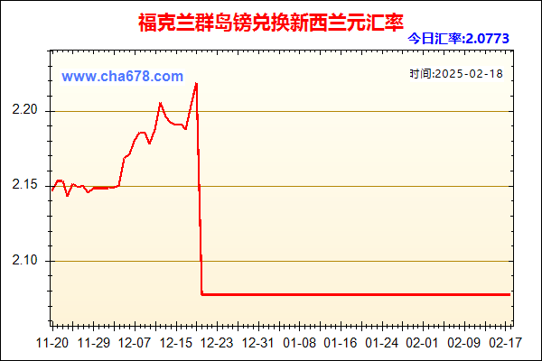 福克兰群岛镑兑人民币汇率走势图