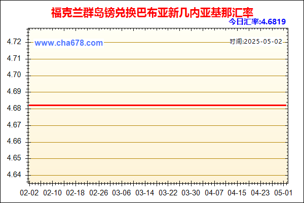 福克兰群岛镑兑人民币汇率走势图