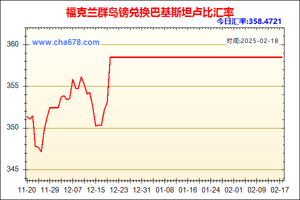 福克兰群岛镑兑人民币汇率走势图