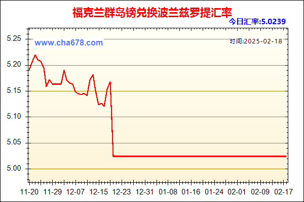 福克兰群岛镑兑人民币汇率走势图