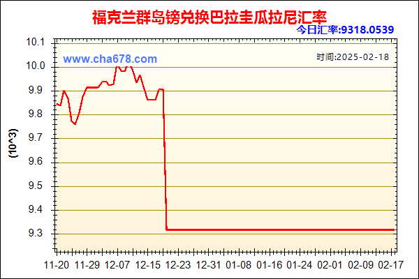 福克兰群岛镑兑人民币汇率走势图