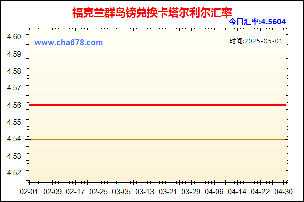 福克兰群岛镑兑人民币汇率走势图