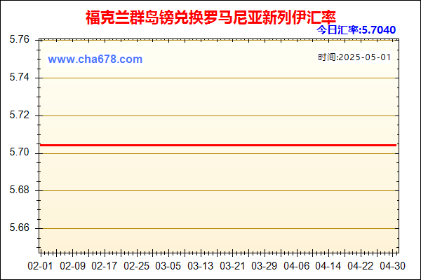 福克兰群岛镑兑人民币汇率走势图