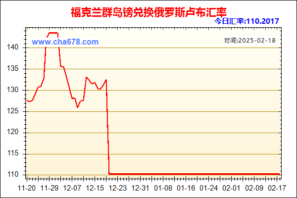 福克兰群岛镑兑人民币汇率走势图