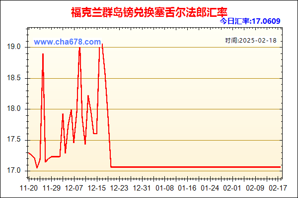 福克兰群岛镑兑人民币汇率走势图