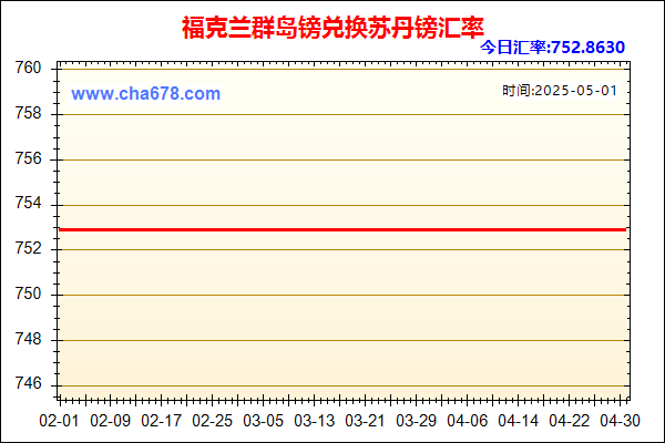 福克兰群岛镑兑人民币汇率走势图