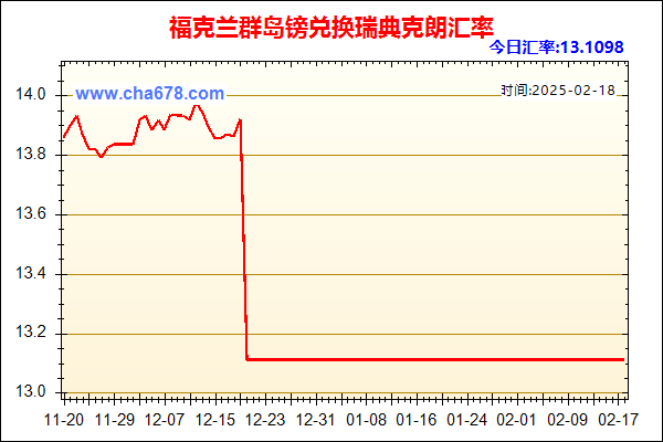 福克兰群岛镑兑人民币汇率走势图