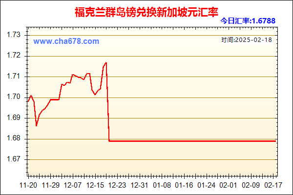 福克兰群岛镑兑人民币汇率走势图